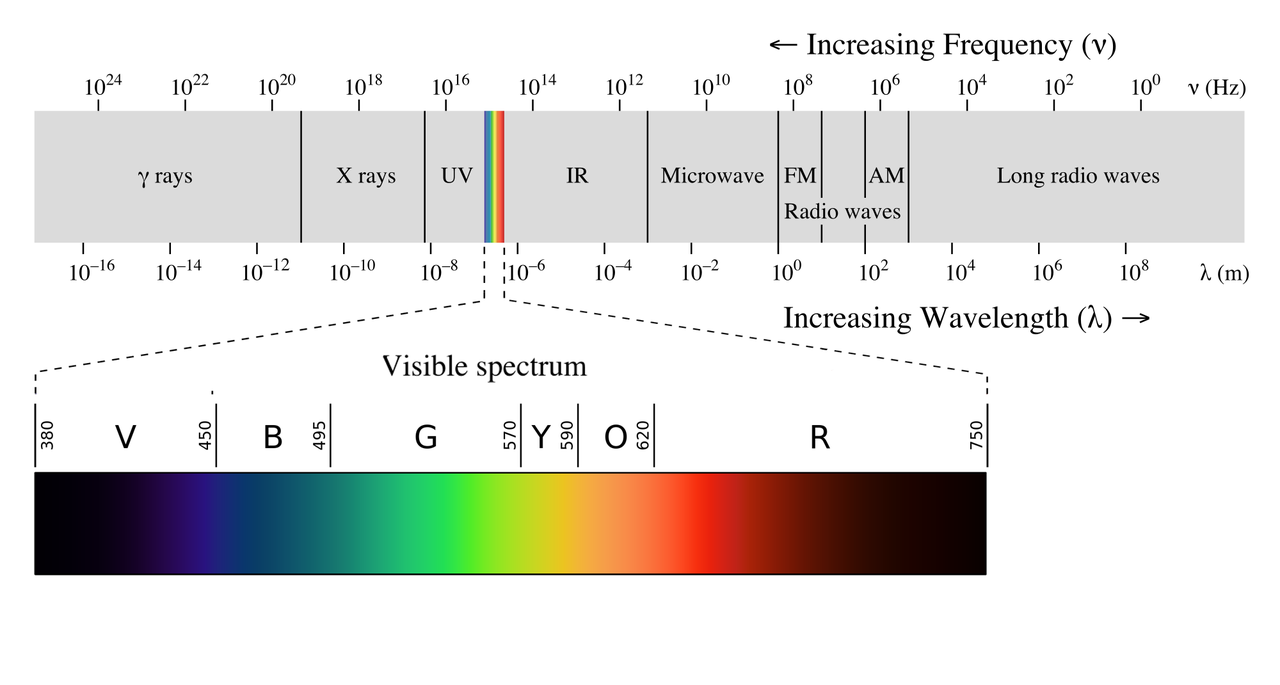 EM spectrum.png