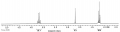 Proton NMR of ethanol.png