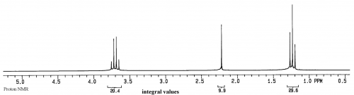 Proton NMR of ethanol.png