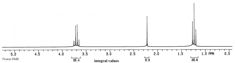 File:Proton NMR of ethanol.png