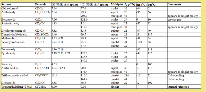 File:Solvent references.png