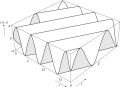 3d plot of y and x and t.png