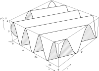 3d plot of y and x and t.png