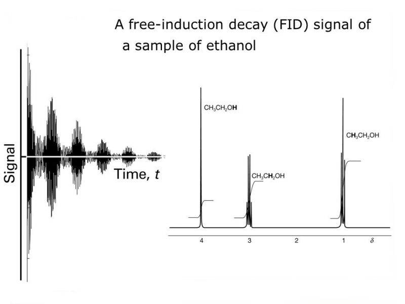 File:Ethanol fid and spectrum.jpg
